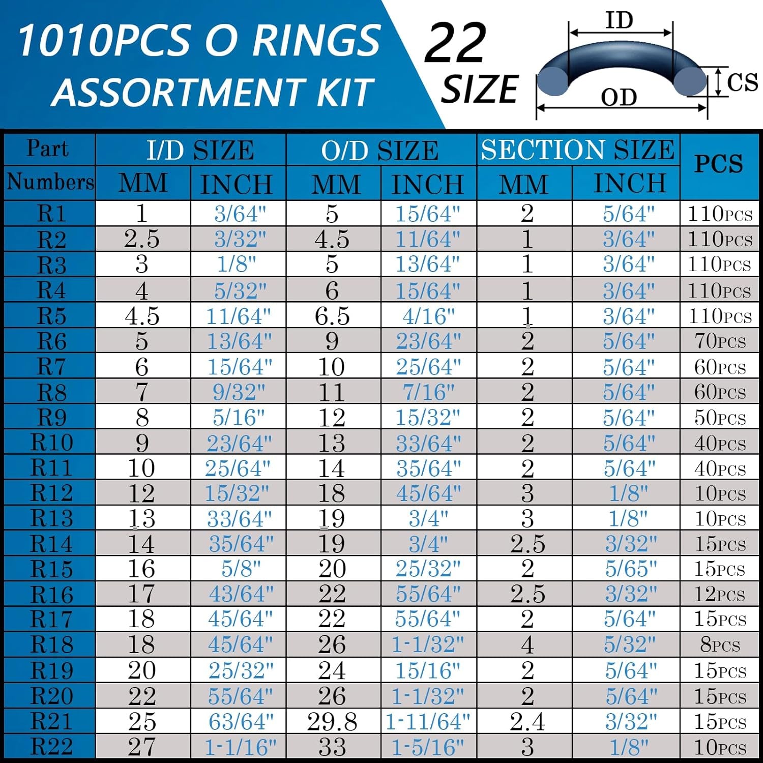 1010 Pcs Rubber O Rings Kit 22 Size Universal O-Ring Assortment Set for Automotive Faucet Pressure Washers Plumbing Sealing Repair,Air or Gas Connections,Resist Oil and Heat